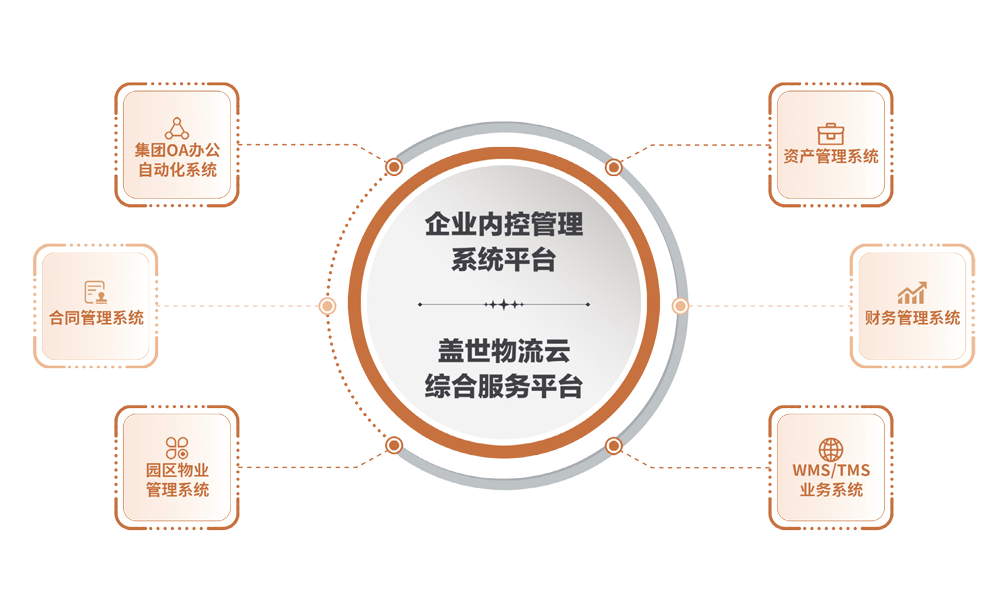 z6com.尊龙时凯智慧冷链系统平台图片