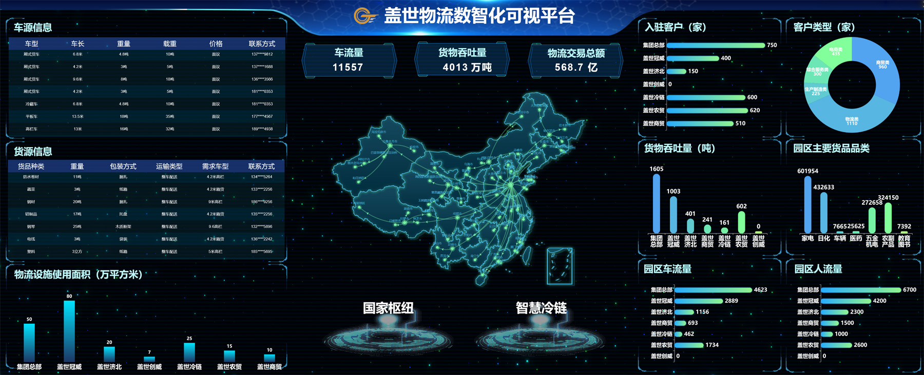 数智化可视平台